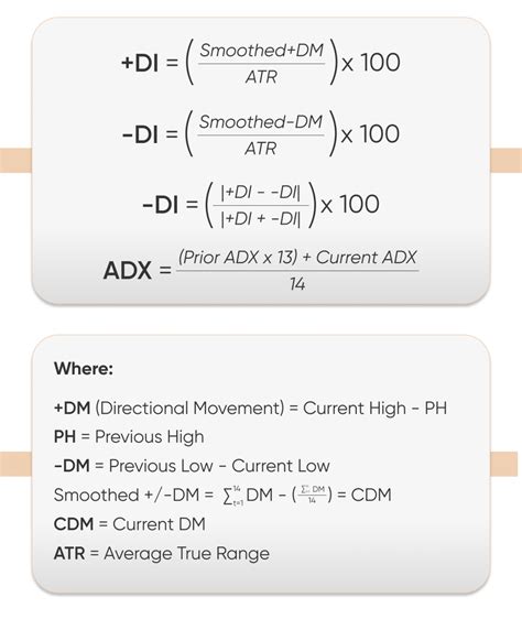 Calculation of the Momentum Indicator