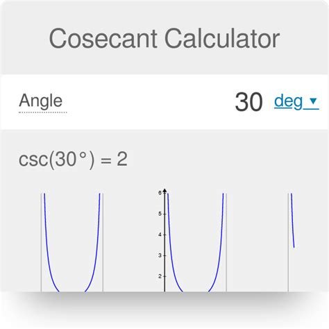 Calculator CSC: Unraveling the Mysteries of 1/Sine