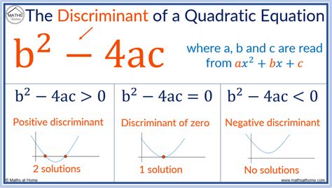 Calculator Discriminant: Master the Key to Quadratic Equations