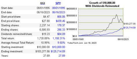 Calculator Dividend: Unleashing Unprecedented Precision in Investment Strategies