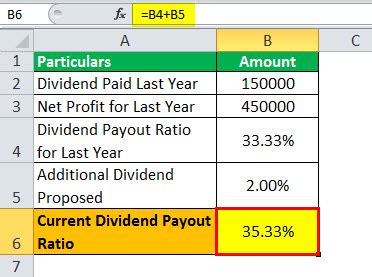 Calculator Dividend: Unveiling the Math Behind Profit Distribution