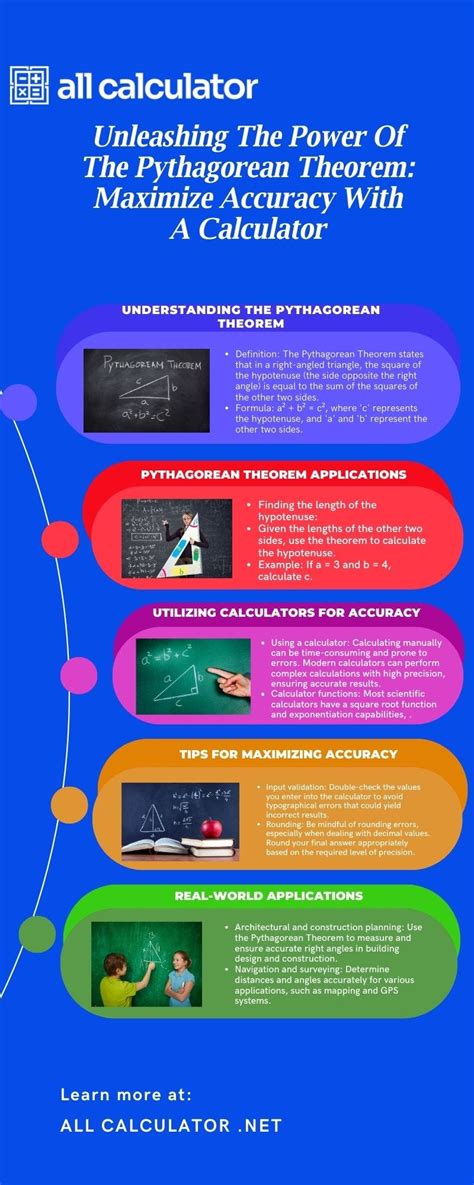 Calculator Engineering: Unleashing the Power of Precision Calculations