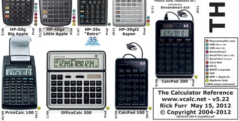 Calculator Names with Numbers