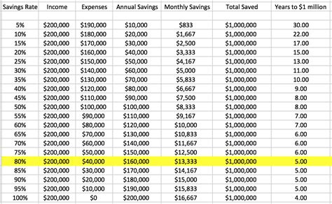 Calculator Over 1 Million Dollars