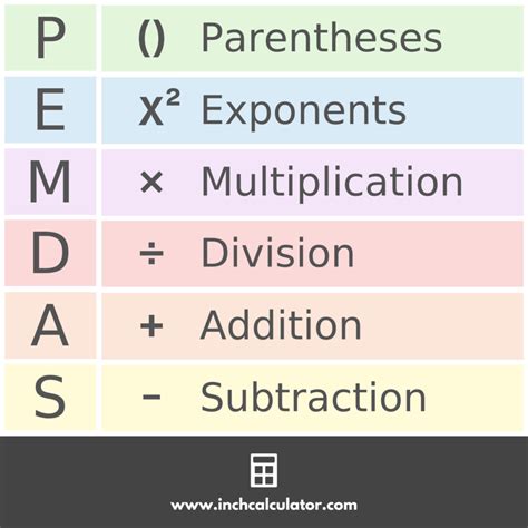 Calculator PEMDAS: Unlocking Order of Operations for Mathematical Precision