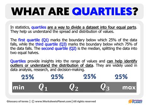 Calculator Quartiles: A Comprehensive Guide to Understanding and Utilizing Quartiles