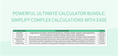 Calculator a b/c: The Ultimate Tool for Simplifying Complex Calculations