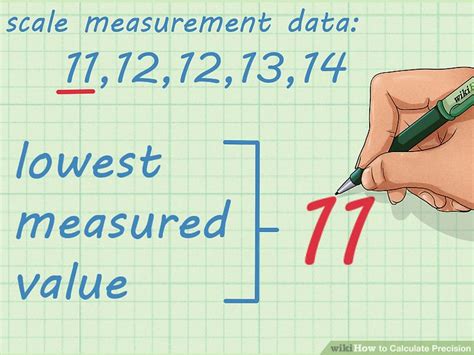 Calculator in Degrees: Your Gateway to Precision