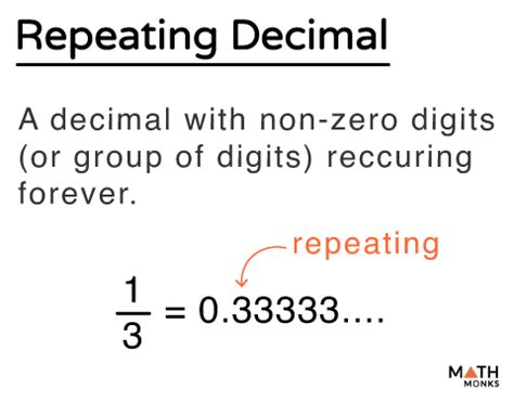 Calculator with Repeating Decimals: Unlocking the Secrets of Infinite Numbers