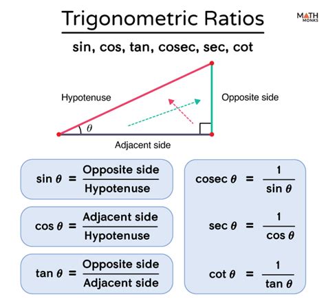 Calculator with Secant: Unlocking Trigonometric Heights