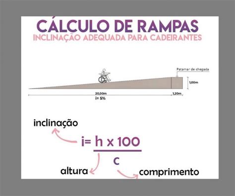 Calcule a Inclinação da Rampa com Precisão: Otimize o Acesso para Todos