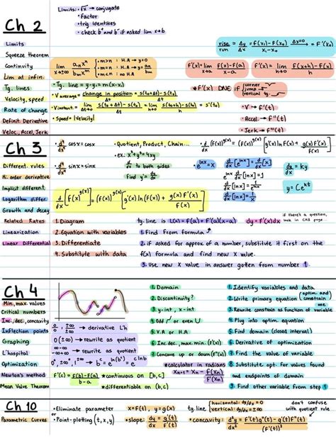 Calculus 1 Cheat Sheet: 10,000+ Formulas and Examples