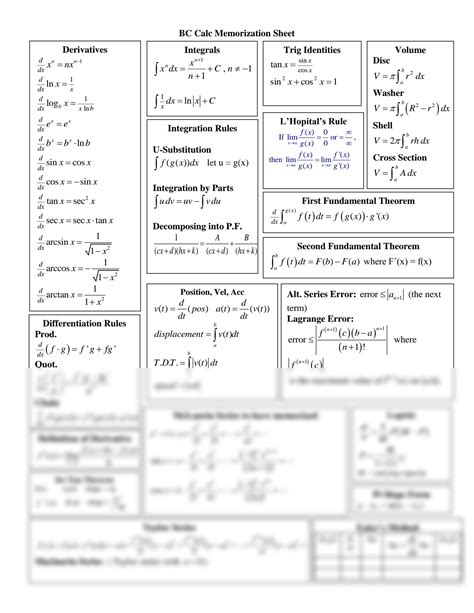 Calculus 1 Cheat Sheet: Your Ultimate Guide to Derivatives & Integrals