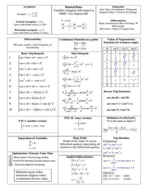 Calculus AB Cheat Sheet: The Ultimate Guide to Success