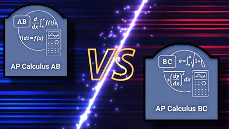 Calculus AB vs. BC: The Ultimate Guide to the Two AP Math Levels