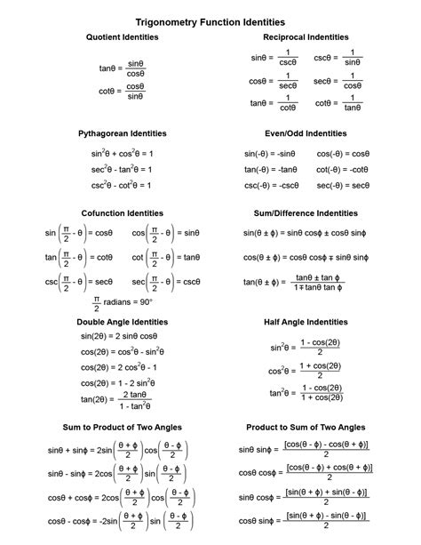 Calculus Droodle Review Trig Derivatives Answers Kindle Editon