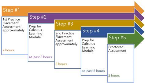 Calculus Readiness Test: Assess Your Skills and Chart Your Path to Success