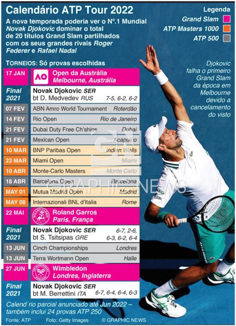 Calendário ATP: Domine a Temporada de Tênis Masculino