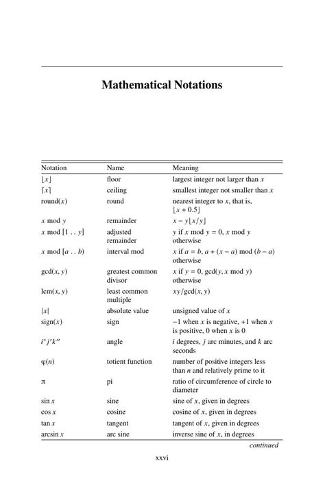 Calendrical Calculations Doc