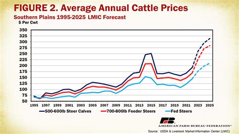 Calf Stock Price: A Market Overview