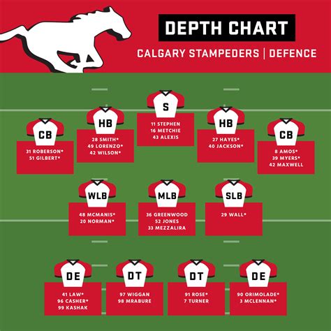 Calgary Stampeders Depth Chart