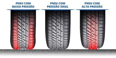 Calibragem de Pneus Peugeot 208: Guia Completo para Desempenho Otimizado