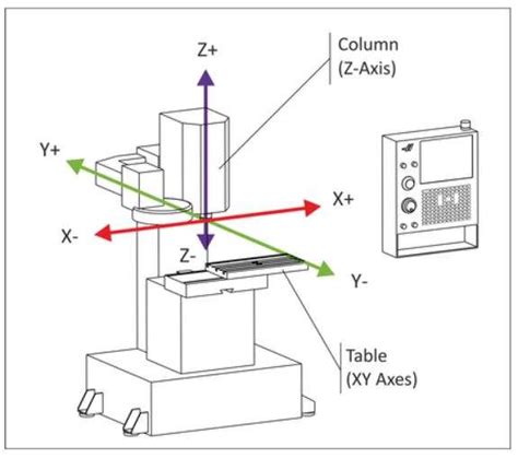 Calibrate the Machine: