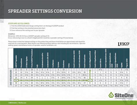 Calibrate the spreader settings: