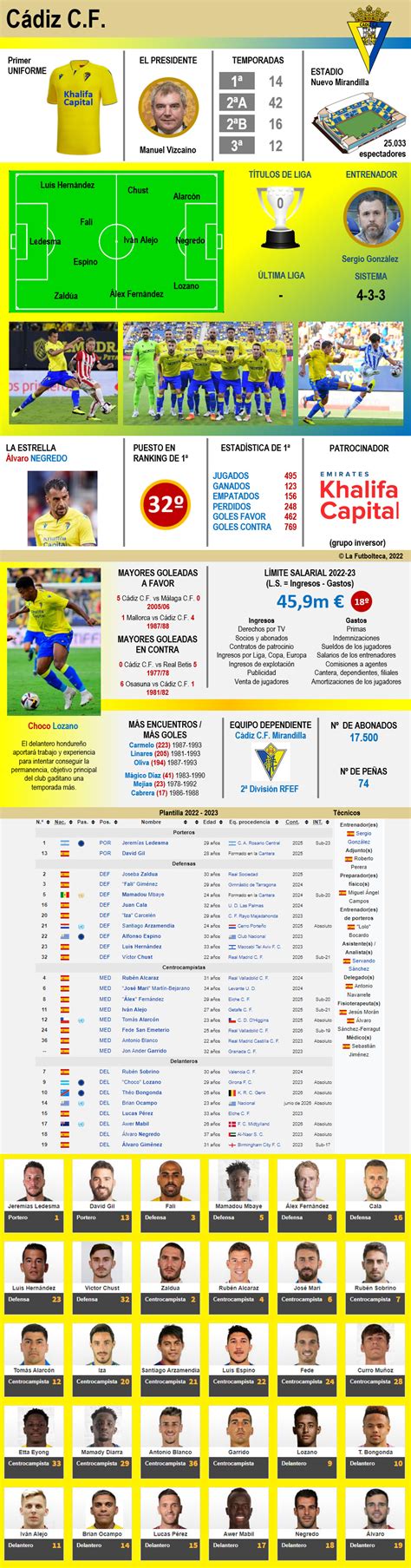 Calificaciones de Cádiz Club de Fútbol vs Barcelona: Una Guía Detallada para Fa