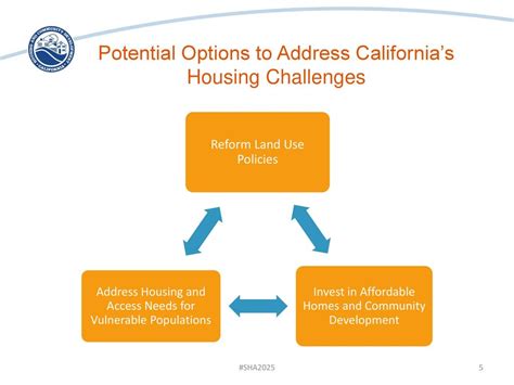 California's Commitment to Affordability
