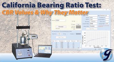 California Bearing Ratio (CBR) Test: A Comprehensive Guide