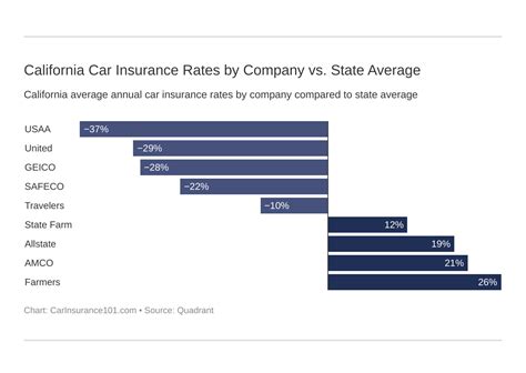 California Car Insurance Landscape: The Numbers