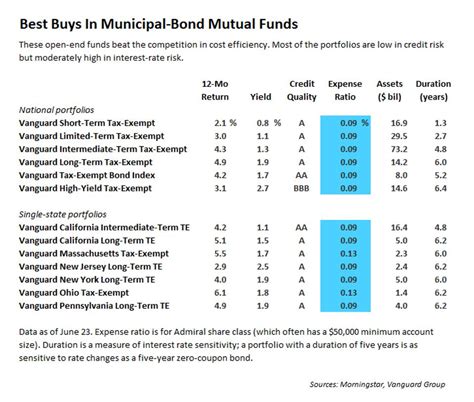 California Muni Bond Funds: A Comprehensive Guide for Investors