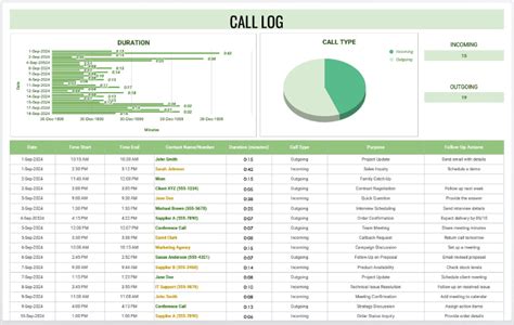 Call Log Template Excel Free