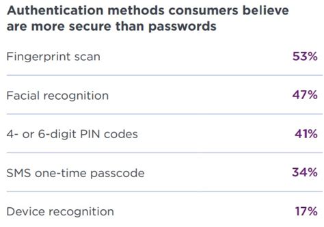 CallMeQuita: The Future of Digital Identity, Security, and Convenience