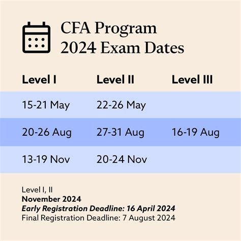 Calling All CFA Level 1 Candidates: Mark Your Calendars for the 2023 Exam!