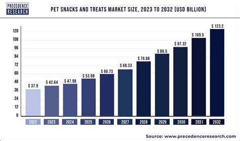 Calming Treats: A Growing Market in 2025