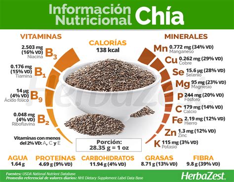 Calorias da Chia: Um Guia Completo Sobre o Valor Nutritivo da Semente Maravilhosa