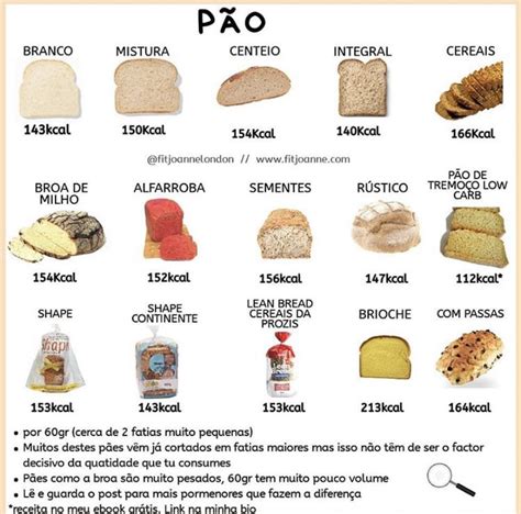 Calorias do Pão