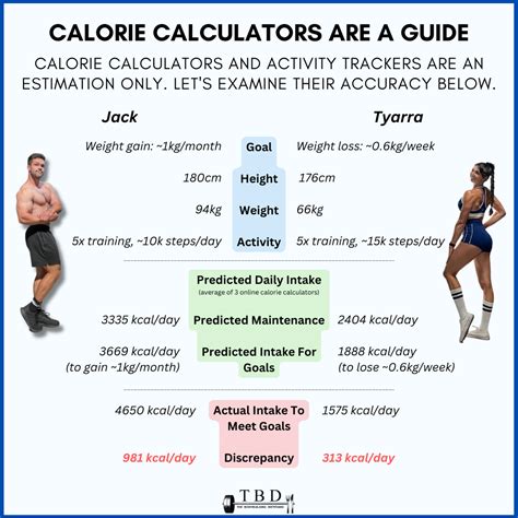 Calorie Intake: The Cornerstone of Weight Management