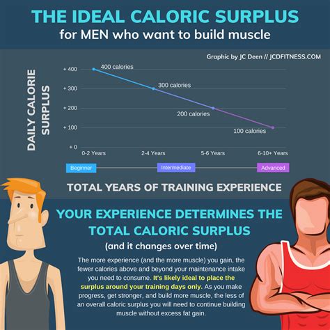 Calorie Intake Calculator for Muscle Gain: Smash Your Goals in 2025