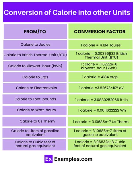 Calorie to Calorie Conversion: Understanding Energy Equivalents