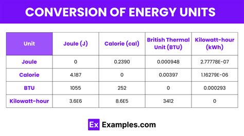 Calorie to kW: Unlocking the Power of Energy Conversion