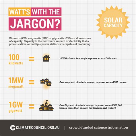 Calories and Watts: The Ultimate Guide to Understanding Energy