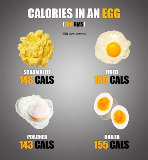 Calories in 4 Eggs: Everything You Need to Know