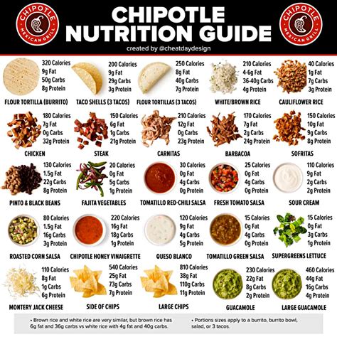 Calories in Chipotle Sofritas: A Nutritional Breakdown