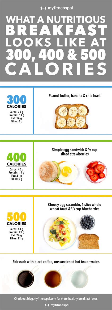 Calories in Different Breakfast Foods