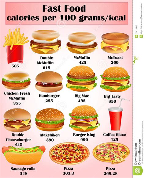 Calories in Your Food: What You Need to Know