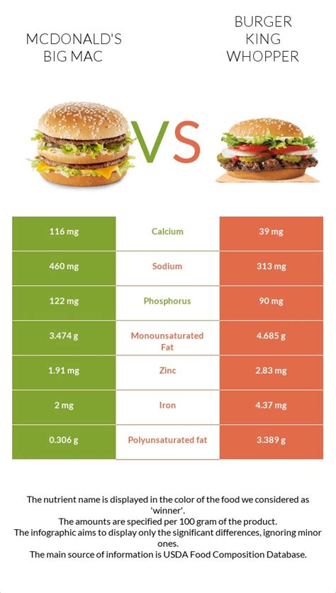 Calories in a Whopper: An In-Depth Analysis of the Nutritional Content