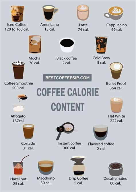 Calories per 8-ounce cup: